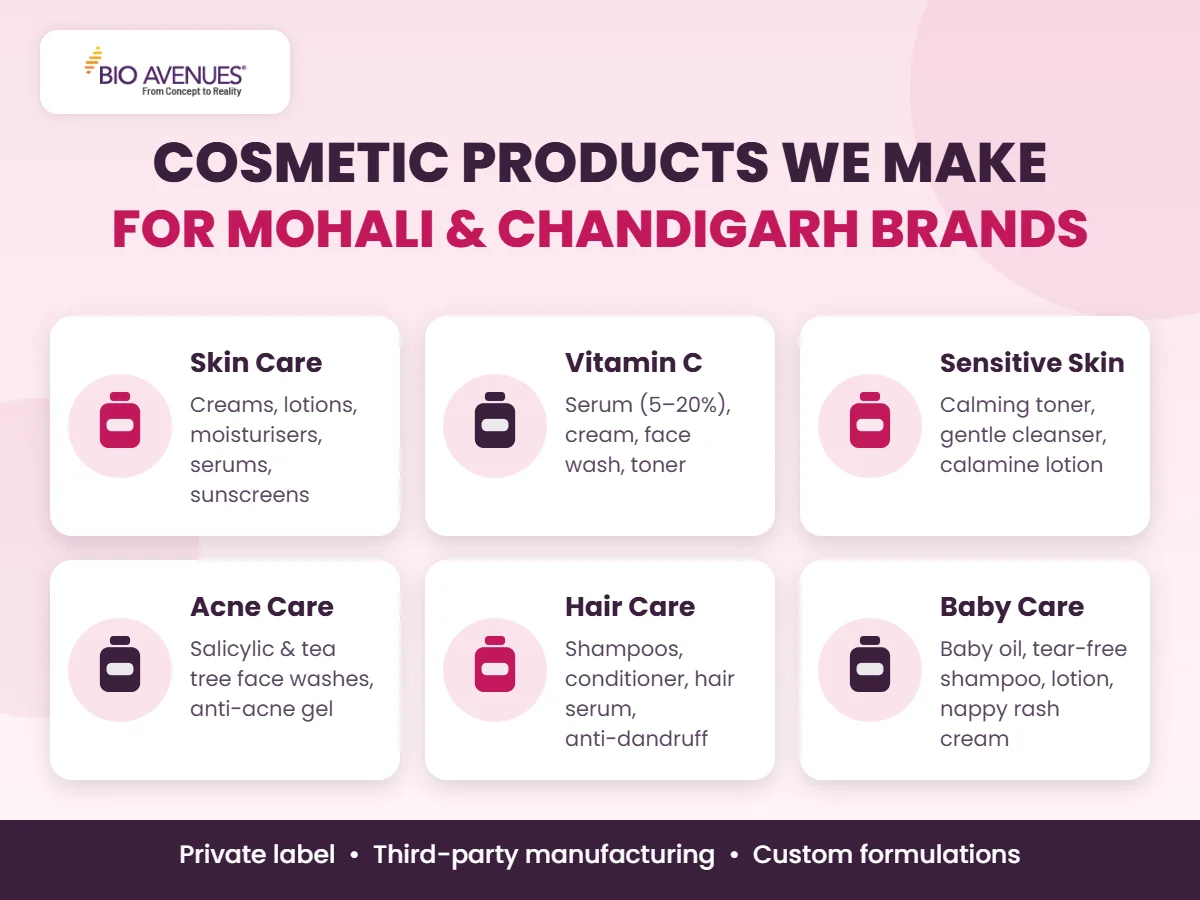 Cosmetic products made by Bio Avenues for Mohali and Chandigarh brands: skin care, vitamin C, sensitive skin, acne, hair and baby care