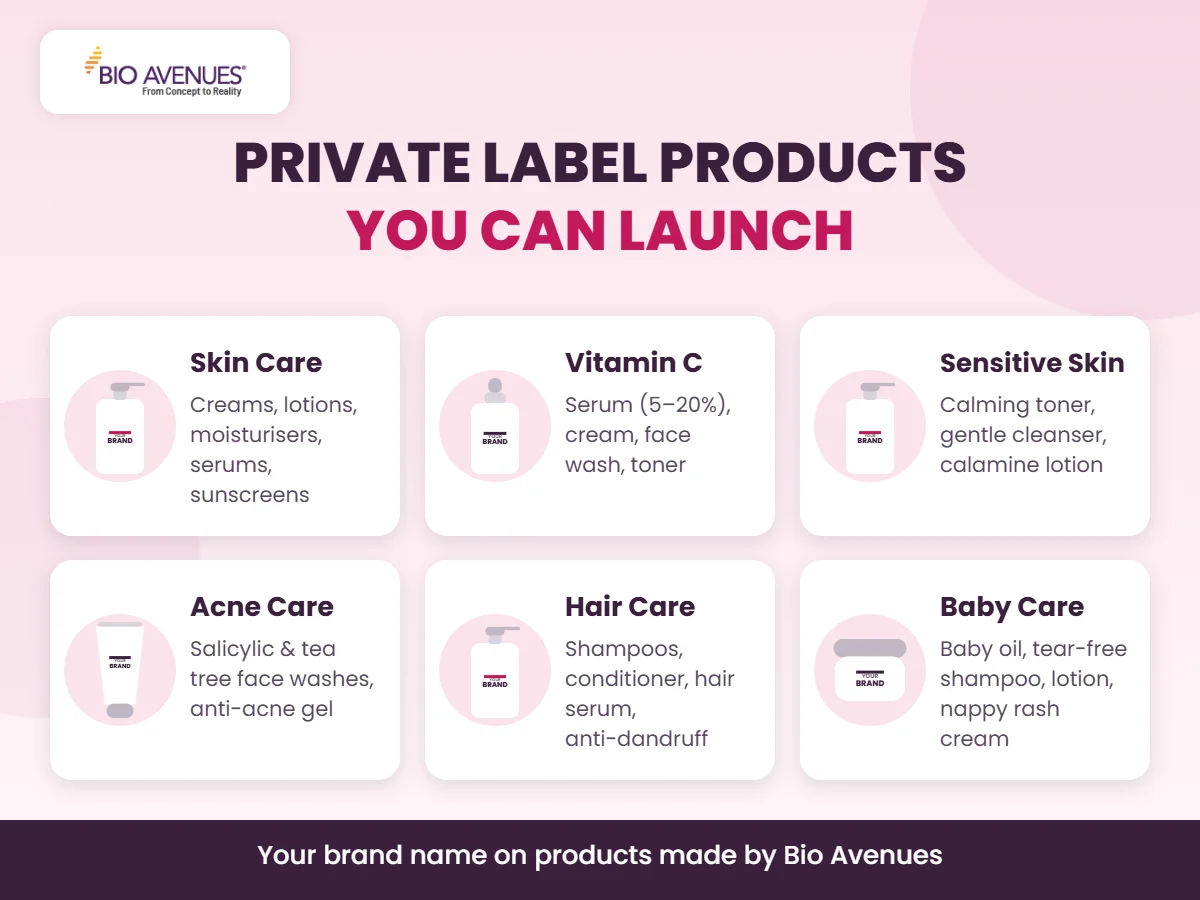 Private label cosmetics products you can launch with Bio Avenues: skin care, vitamin C, sensitive skin, acne, hair and baby care